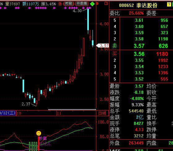 股票盘中巨资抢筹码成交量分时预警_星星点灯K线组合  股票抄底技巧  股价上攻形态