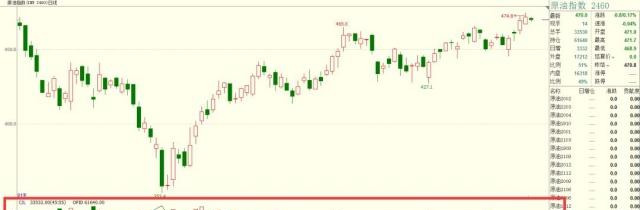 期货持仓量与价格关系_期货持仓 东方财富_期货持仓量增加减少含义