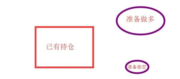 期货持仓量增加减少含义_期货持仓 东方财富_期货持仓量与价格关系