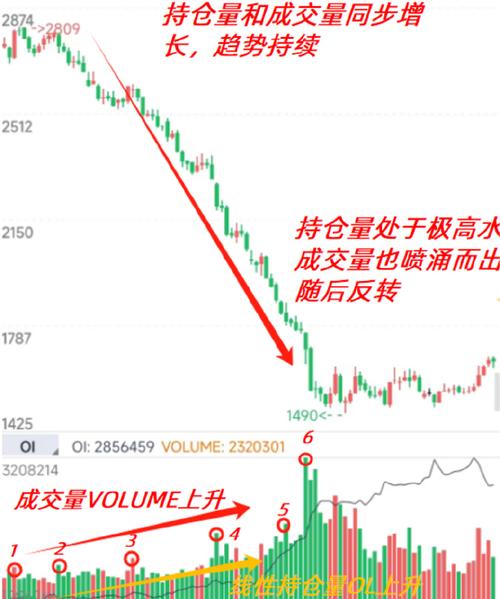 期货持仓量增加减少含义_期货持仓 东方财富_期货持仓量与价格关系