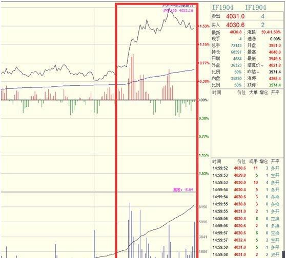 期货持仓量与价格关系_期货持仓量增加减少含义_期货持仓 东方财富