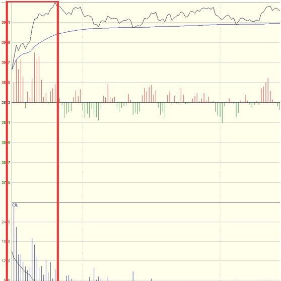 期货持仓量增加减少含义_期货持仓 东方财富_期货持仓量与价格关系