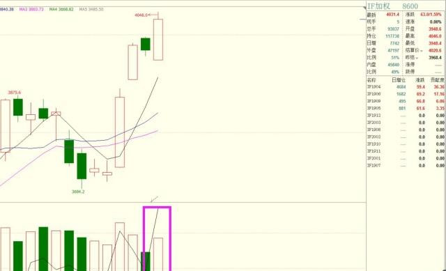 期货持仓量与价格关系_期货持仓 东方财富_期货持仓量增加减少含义