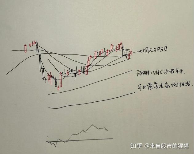 股票软件黄金分割线_趋势线画法_切线理论