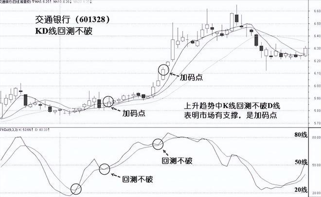 炒股十六年实战技巧_炒股养家经验分享_资金进场筹码加仓指标