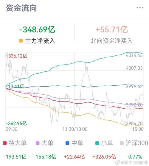 股票资金流入_观察股票资金流入流出_股票资金流向分析