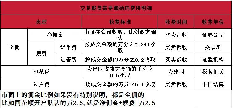 股票分账户软件_账户股票软件分类_股票账户app