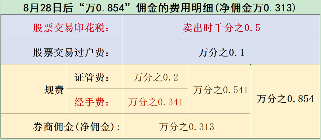 账户股票软件分类_股票账户app_股票分账户软件
