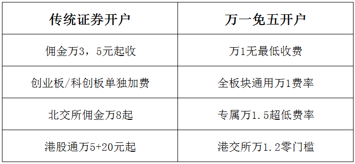 账户股票软件分类_股票分账户软件_股票账户app