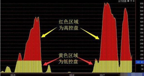 技术交易系统成功率_股票市场策略制定_怎么判断股票盘子大小