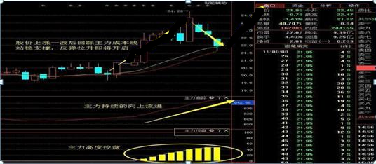 怎么判断股票盘子大小_股票市场策略制定_技术交易系统成功率