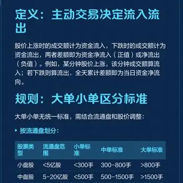 主力行为识别三大维度_股市资金流入流出计算逻辑_股票资金流入