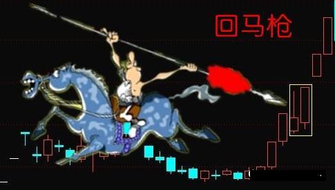 回马枪买入点判断_股票软件黄金分割线_涨停回马枪战法