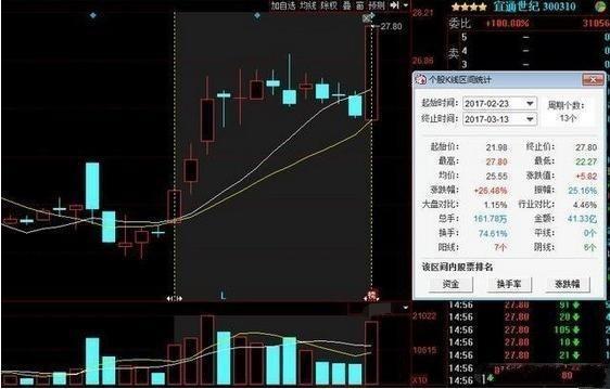 涨停回马枪战法_股票软件黄金分割线_回马枪买入点判断