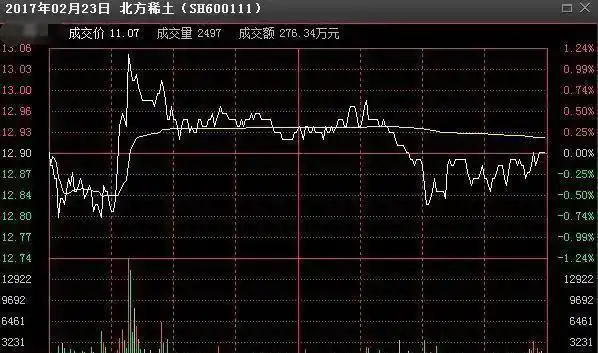 股票过户费怎么算2025_过户费怎么算股票交易费用_股票过户费0.002%