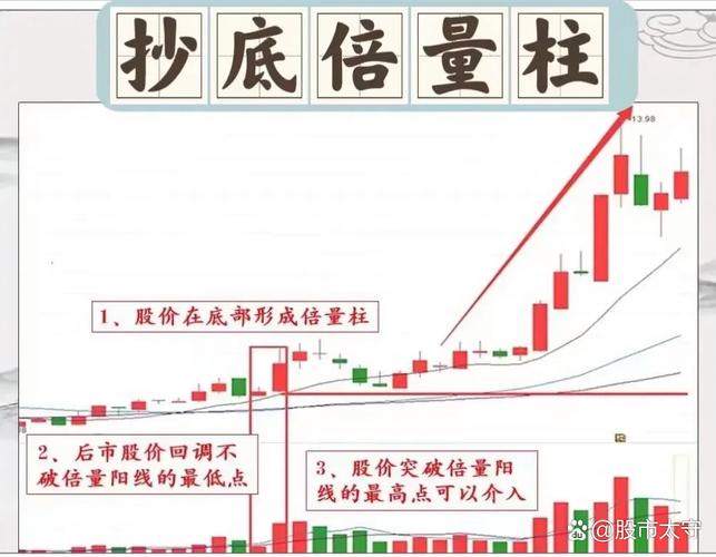 资金进场筹码加仓指标_俄乌停火好消息_A股利好消息面