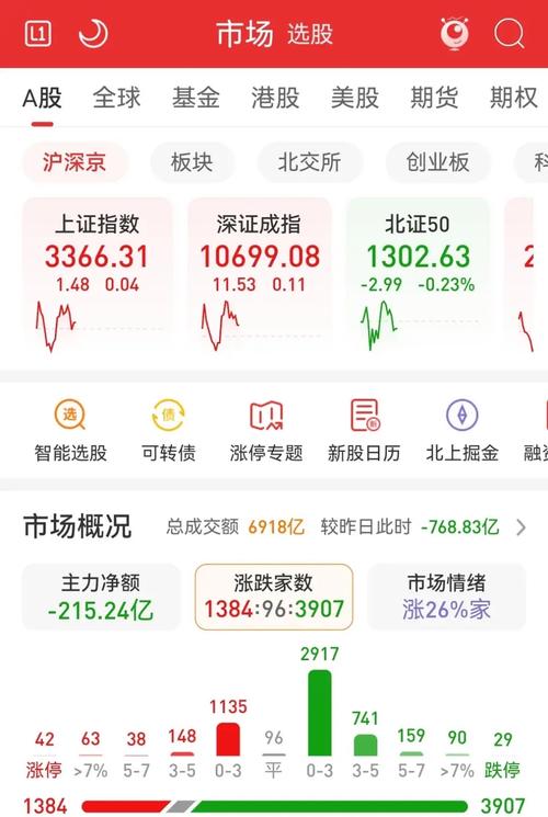 股票APP测评 2025_AI涨乐股票APP优势_股票资金流量行情软件
