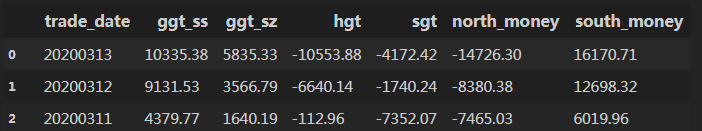 北向资金流向查询_南向资金数据获取_怎么看股票资金流量