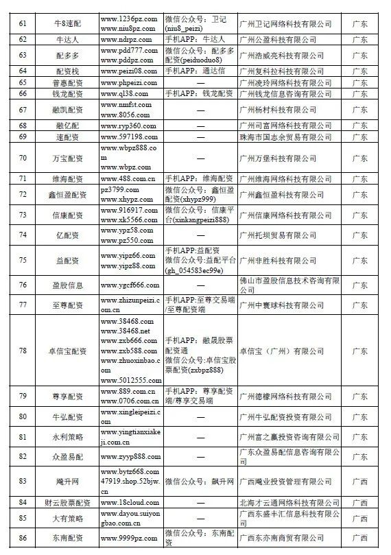 配资炒股安全_配资炒股安全有哪些_配资炒股安全风险