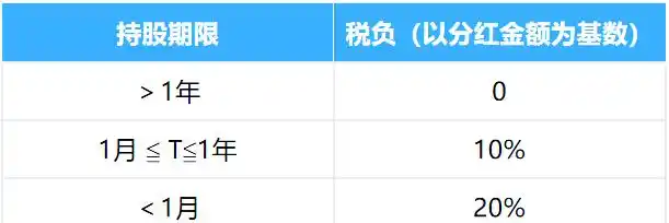 配资拿分红_股票分红机制_现金分红除息影响