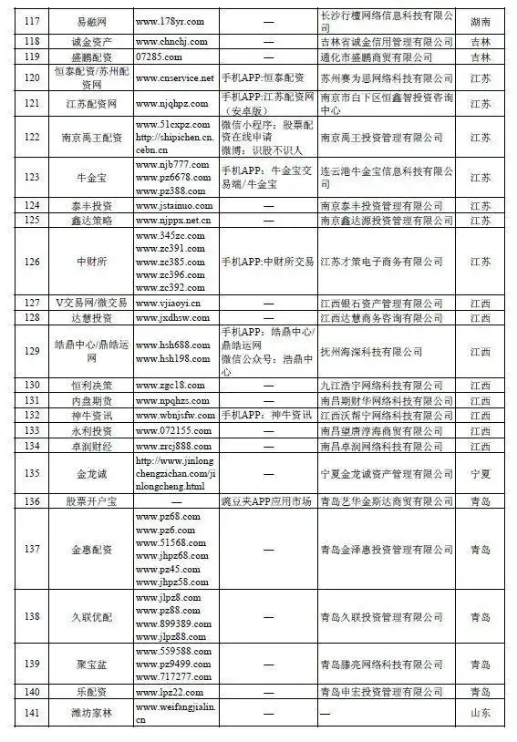 场外配资平台曝光名单_非法场外配资活动查处_没有app的配资平台