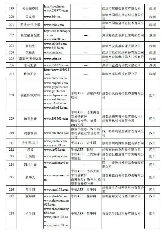 场外配资平台曝光名单_没有app的配资平台_非法场外配资活动查处