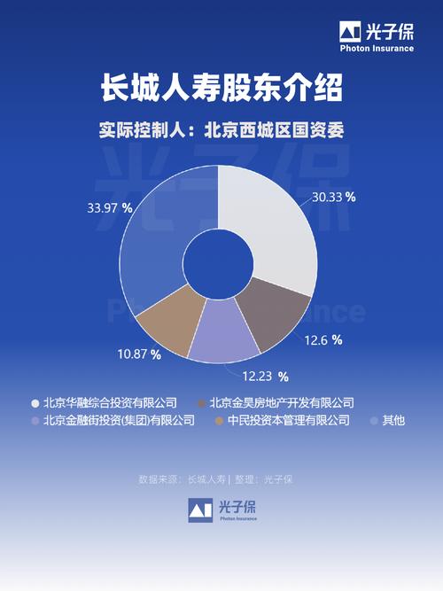 长城人寿成扫货主力举牌7家上市公司，新华保险举牌多股有何动向？