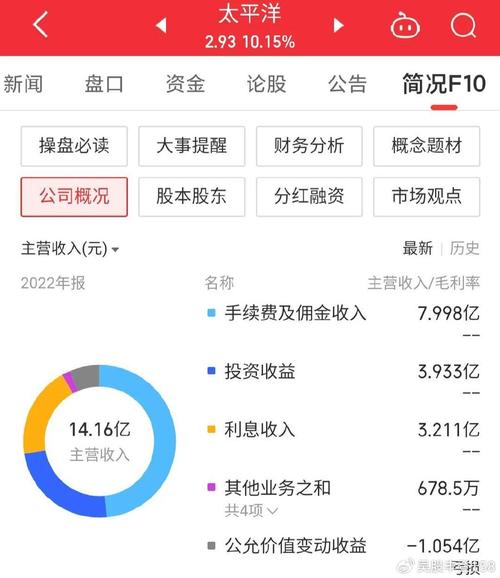 太平洋证券业务范围_太平洋证券通达信合一版_太平洋证券股份有限公司