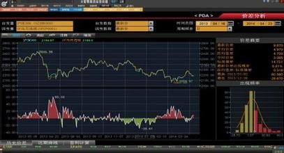 免费证券软件推荐_证券软件哪个最好用_股票分仓软件