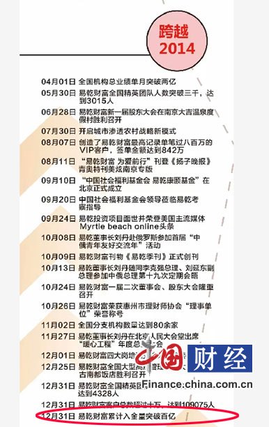 易乾财富 调查 细节_立乾国际配资