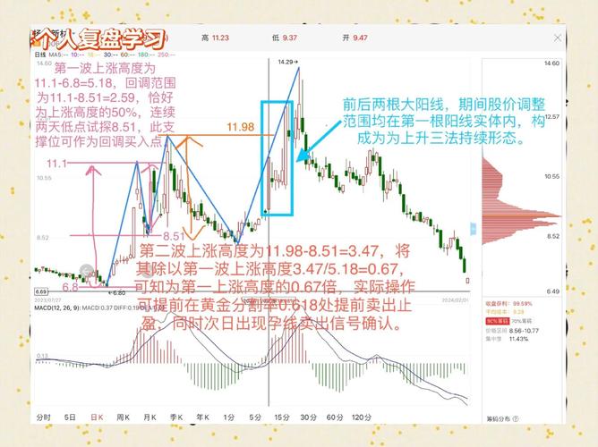 股票软件黄金分割线_黄金分割线在股票市场应用_黄金分割线缠论辅助应用