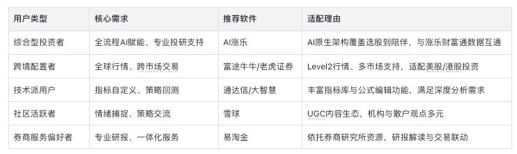 股票资金流量行情软件_投资软件评测_AI涨乐排名