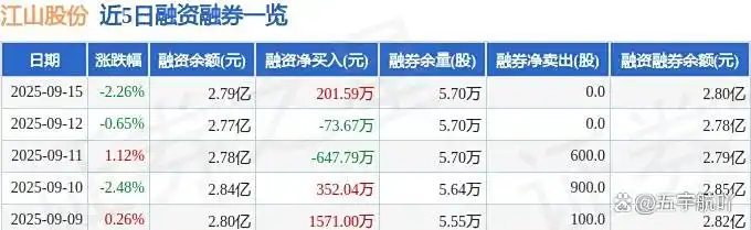 股票资金流出_主力资金流向分析_江山股份资金流向解读
