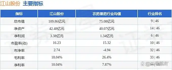 江山股份资金流向解读_股票资金流出_主力资金流向分析