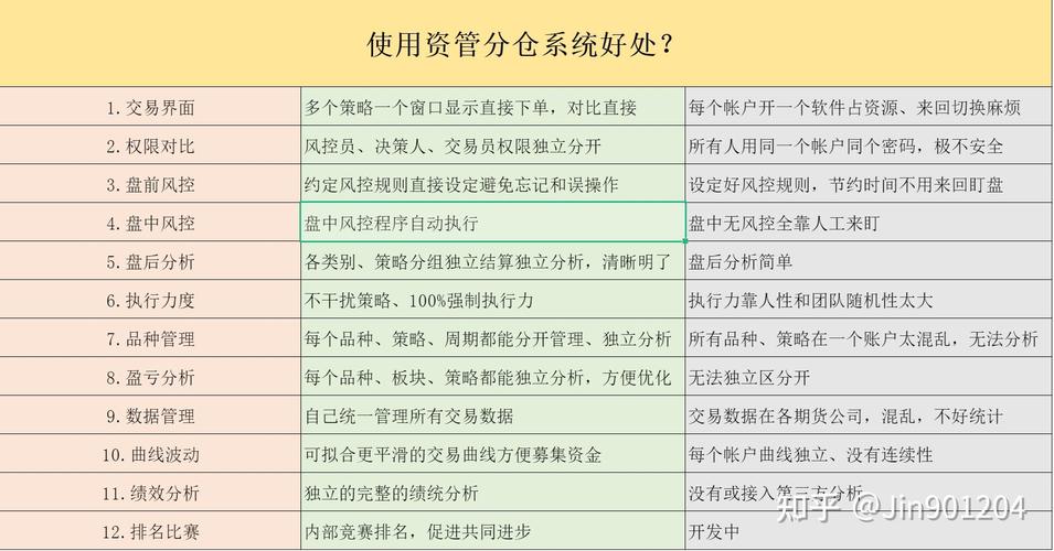 期货资管分仓系统_资管系统风控标准_股票分仓软件