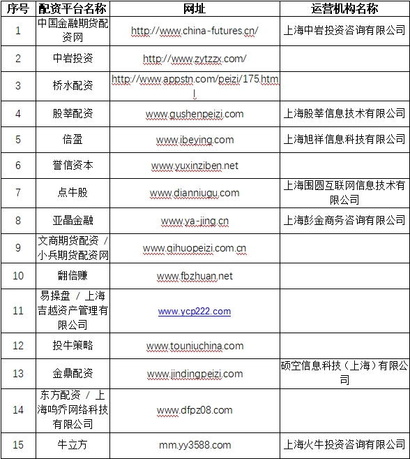 场外配资监管 非法配资黑名单 投资者教育防范_配资宝正规吗