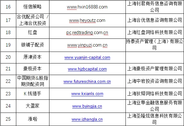 场外配资监管 非法配资黑名单 投资者教育防范_配资宝正规吗