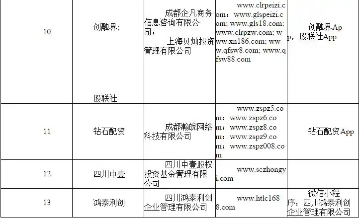 配资宝正规吗_场外配资监管 非法配资黑名单 投资者教育防范