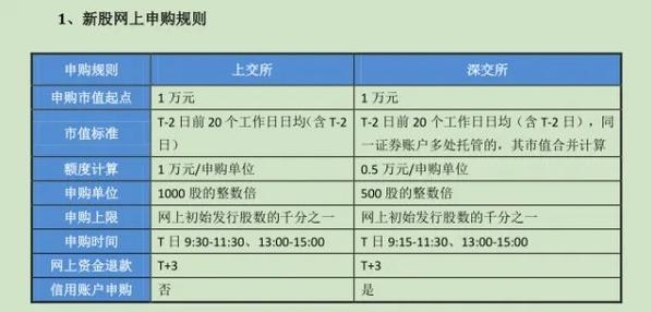 股票新股申购条件 _ 市值要求对投资者影响 _新股申购市值要求