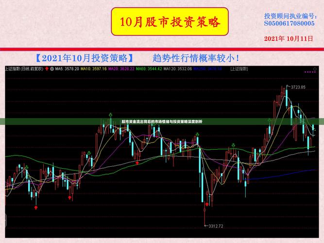 资金流入对股价的影响_股票资金流量大会涨吗_资金流入与交易量关系