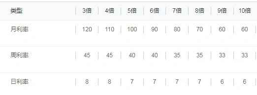 场外配资监管 证监会降温 高杠杆投资风险_配资拿分红