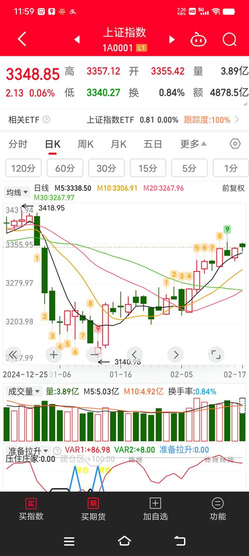 老替新消费替代成长_股票盘子大好还是小好_A股指数分化