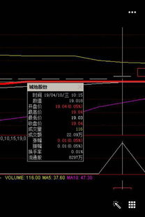 通达信如何分类保存股票