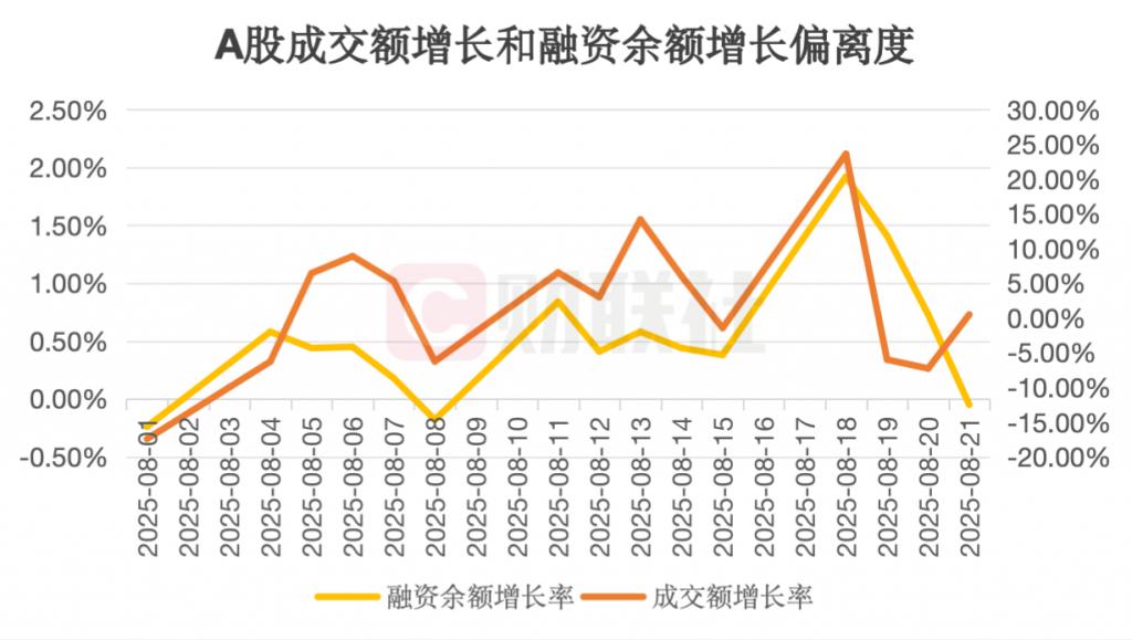 A股杠杆水平现状_全国最大股票配资杠杆_场外配资规模变化趋势