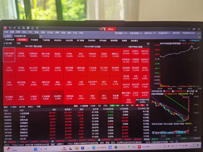 wind资讯股票专家 for mac_Wind资讯投资专家 V1.33版 完全免费 机构投资者必备