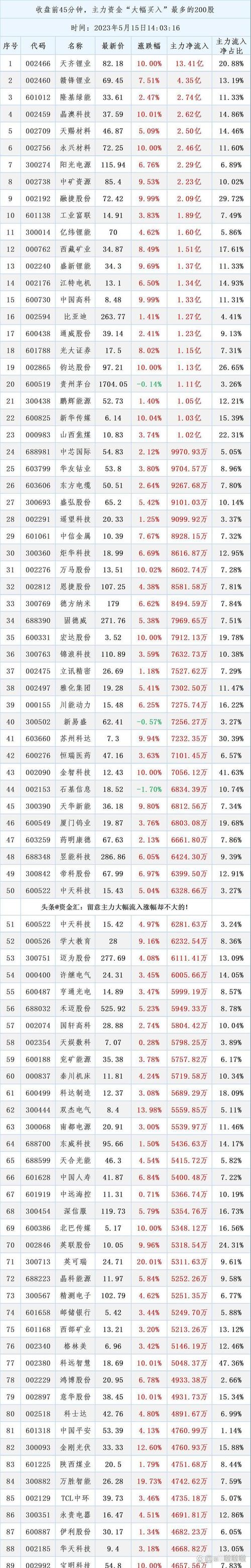 股票盘子大好还是小好_A股优质蓝筹股_白酒行业分析