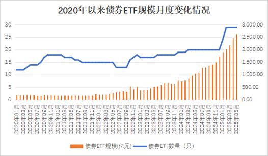 ETF市场崛起：券商服务如何影响投资体验？2025年规模突破4万亿，投资者必看
