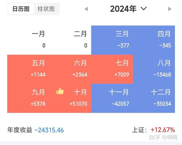 财富过山车！股票账户突现1个亿，90后经理5小时亿万富翁体验