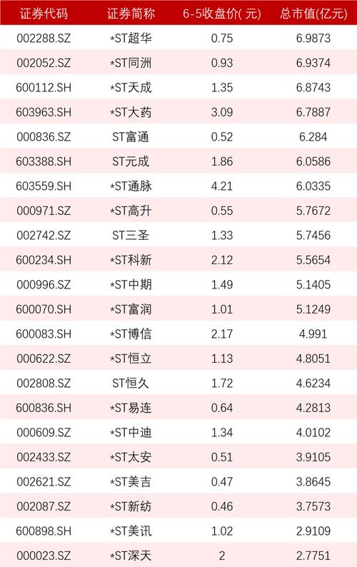 股票盘子大小怎么看_ A股小市值公司壳价值并购重组优势 _市场资金避险需求增大 小市值品种投资分析 