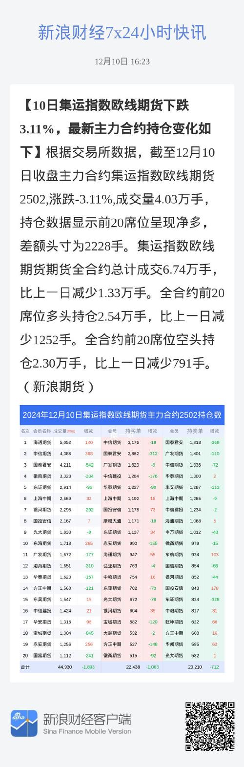 主力合约持仓数据_新浪期货集运指数欧线期货2412_期货持仓 东方财富